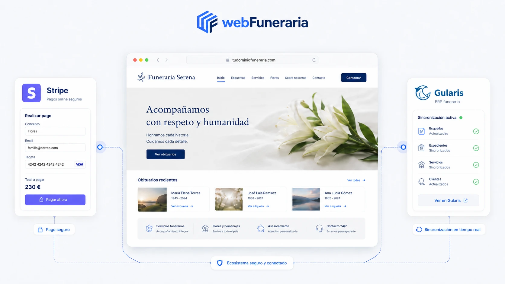 Integración de la web de funeraria con Gularis y Stripe