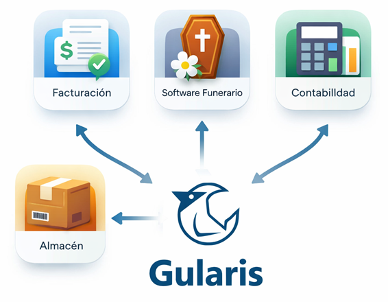 Gestión unificada con Gularis: funeraria, facturación, contabilidad y almacén en una sola plataforma